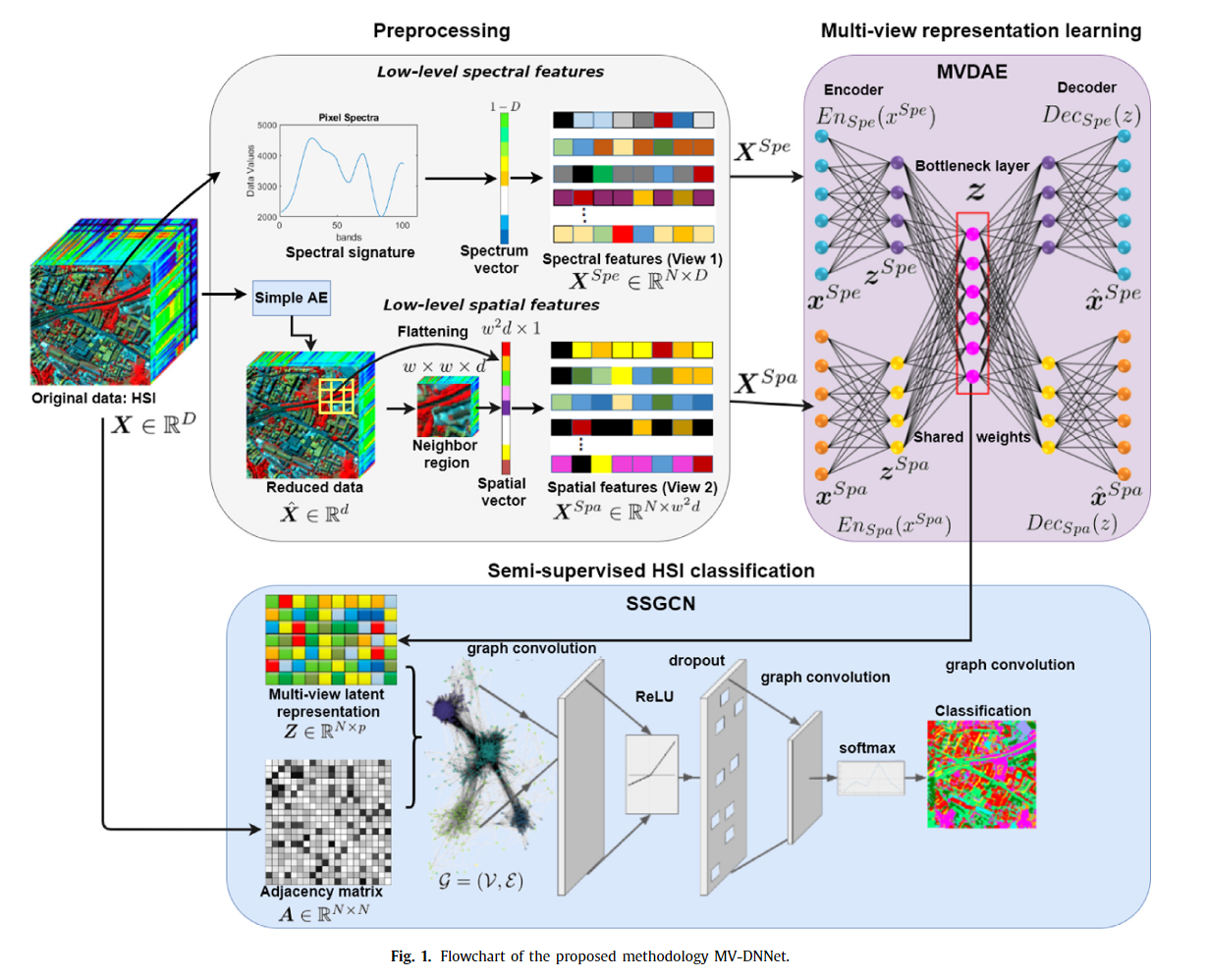 image-20230405221606565